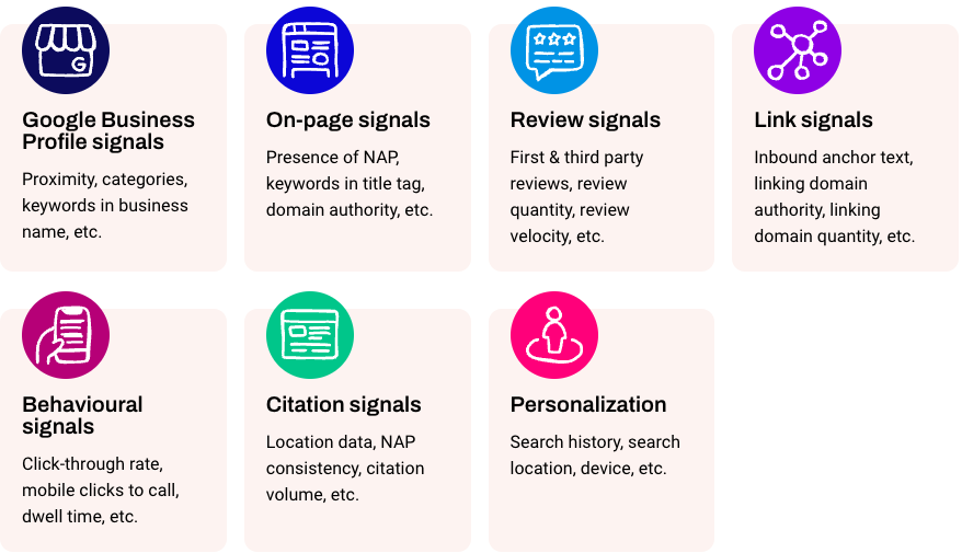 Rangeringsfaktorer for lokal SEO
